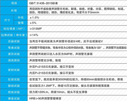 包头钳压式声测管性能特点